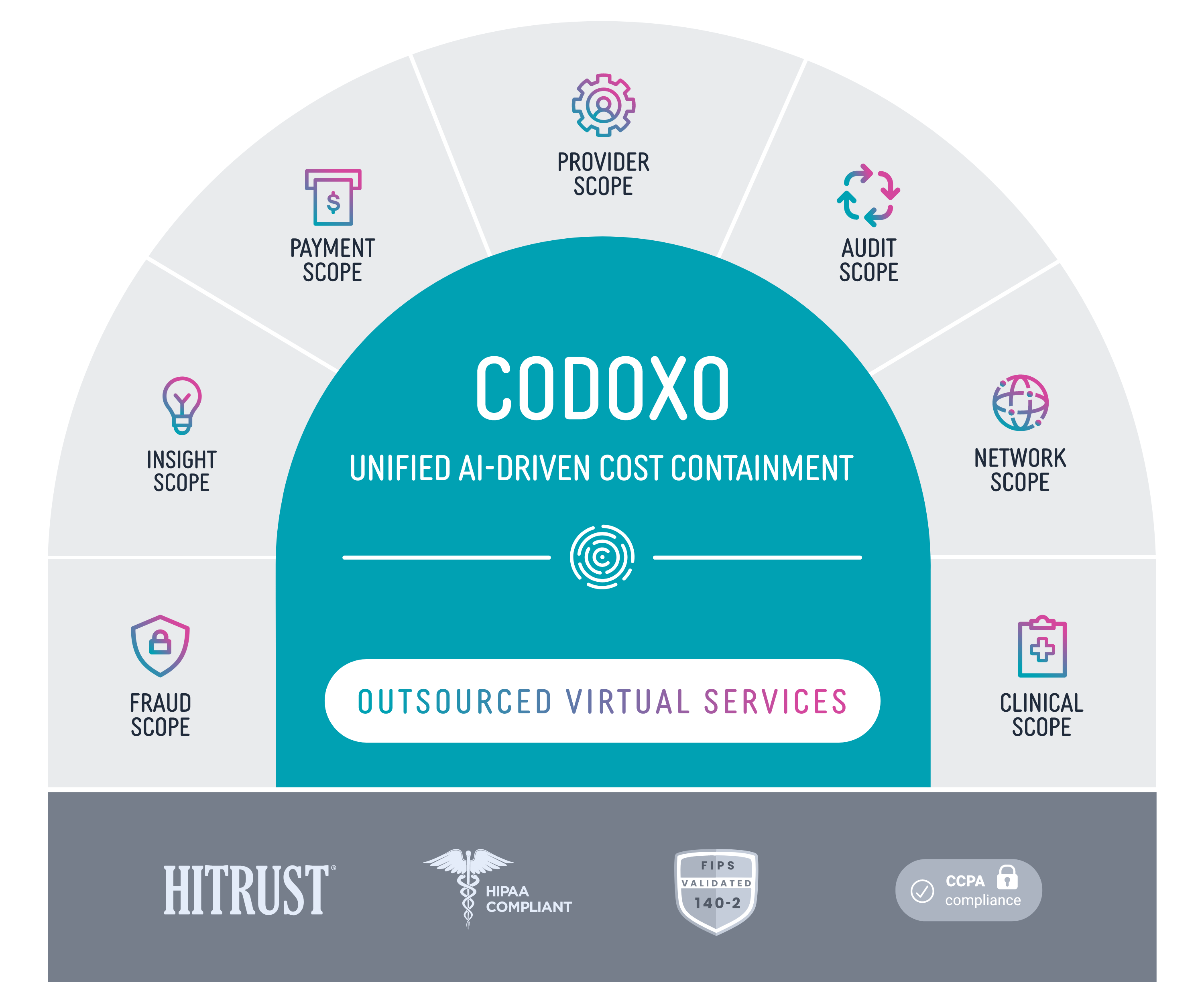 00_Codoxo_PF8_ALL