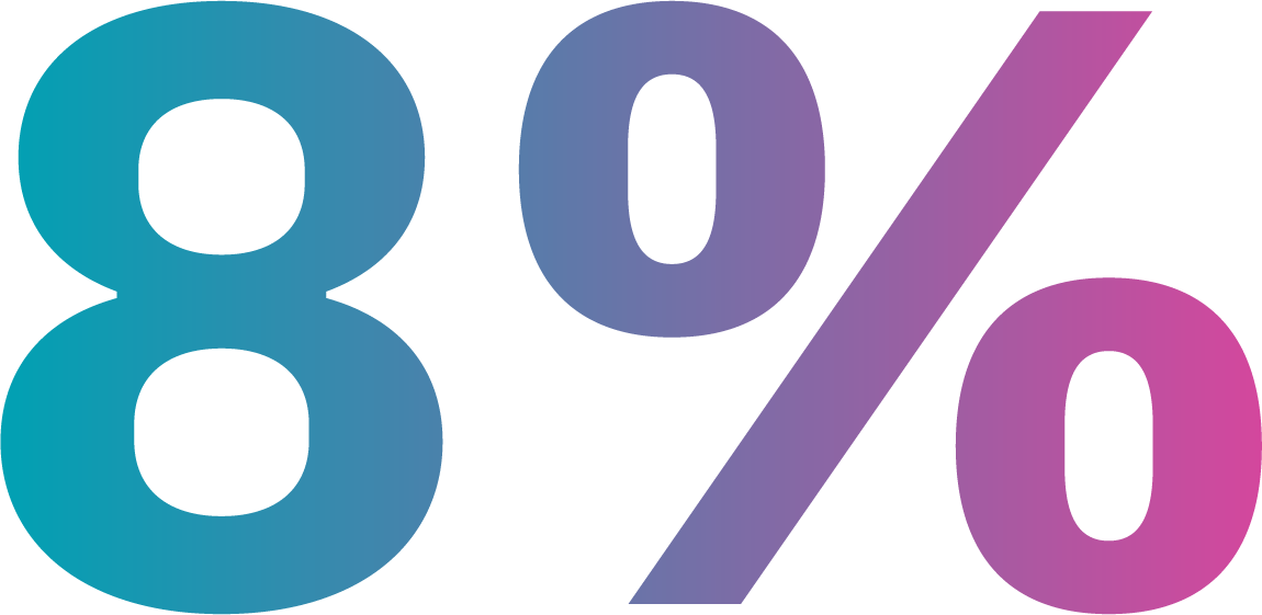 8percent
