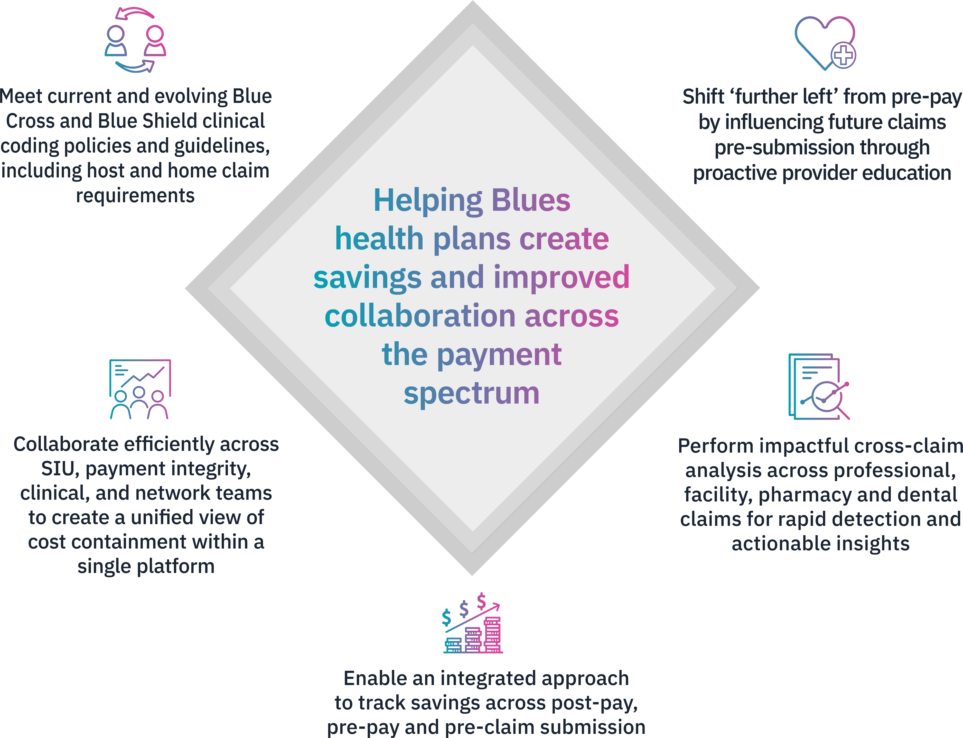 health_plans_graphic Blues Health Plans graphic